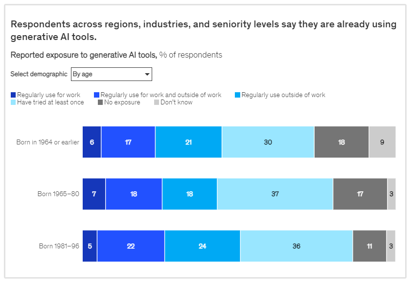 rapport McKinsey